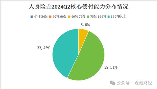 大限將至！償付能力過(guò)渡期進(jìn)入倒計(jì)時(shí)，保險(xiǎn)業(yè)增資發(fā)債已近千億