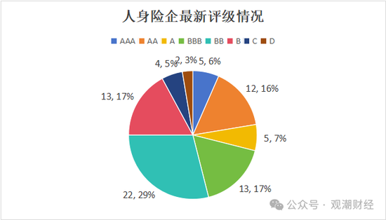 大限將至！償付能力過(guò)渡期進(jìn)入倒計(jì)時(shí)，保險(xiǎn)業(yè)增資發(fā)債已近千億