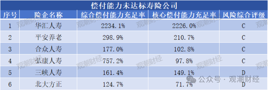 大限將至！償付能力過(guò)渡期進(jìn)入倒計(jì)時(shí)，保險(xiǎn)業(yè)增資發(fā)債已近千億