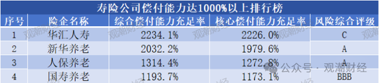 大限將至！償付能力過(guò)渡期進(jìn)入倒計(jì)時(shí)，保險(xiǎn)業(yè)增資發(fā)債已近千億