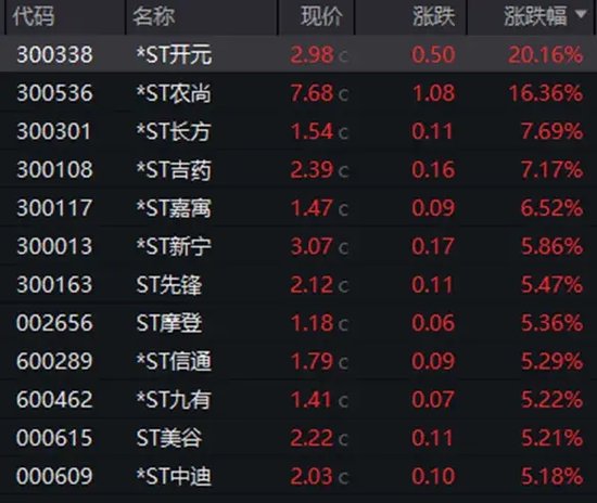 暴漲近550%！熱門牛股跌停開盤，漲停收盤！固態(tài)電池迎重大進展，5倍業(yè)績潛力股出爐