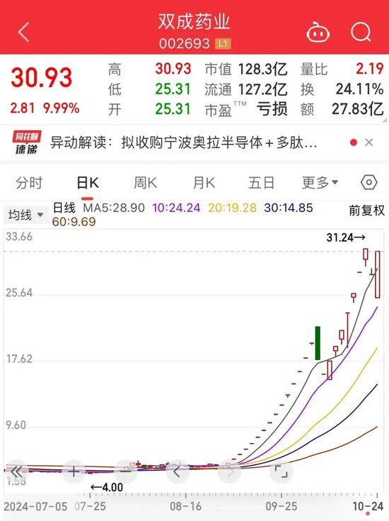 暴漲近550%！熱門牛股跌停開盤，漲停收盤！固態(tài)電池迎重大進展，5倍業(yè)績潛力股出爐