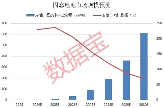 暴漲近550%！熱門牛股跌停開盤，漲停收盤！固態(tài)電池迎重大進展，5倍業(yè)績潛力股出爐