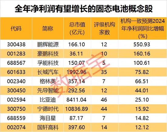 暴漲近550%！熱門牛股跌停開盤，漲停收盤！固態(tài)電池迎重大進展，5倍業(yè)績潛力股出爐