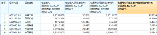 多股業(yè)績(jī)喜人！資金密集搶籌，價(jià)值ETF（510030）60日吸金超2600萬(wàn)元！機(jī)構(gòu)：建議保持多頭思維