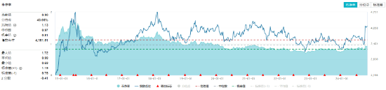 多股業(yè)績(jī)喜人！資金密集搶籌，價(jià)值ETF（510030）60日吸金超2600萬(wàn)元！機(jī)構(gòu)：建議保持多頭思維