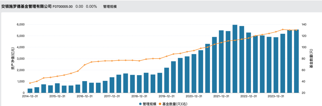 官宣了，又一位基金董事長(zhǎng)履新