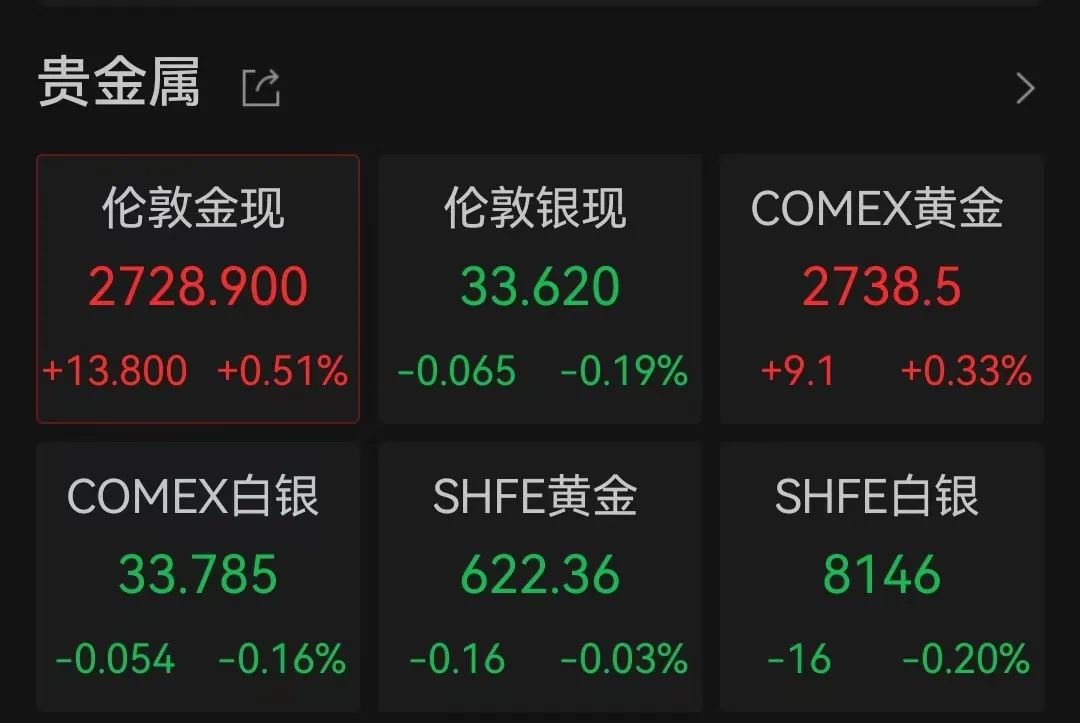 突傳利好！特斯拉盤中大漲超17%