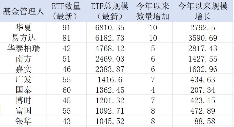 中證A500，公募不能輸?shù)膽?zhàn)爭(zhēng)！