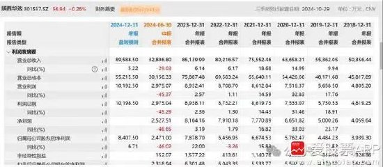離譜！散戶炒股被套竟炒成了10大流通股東 網(wǎng)友：買不完 根本買不完