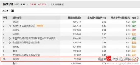 離譜！散戶炒股被套竟炒成了10大流通股東 網(wǎng)友：買不完 根本買不完
