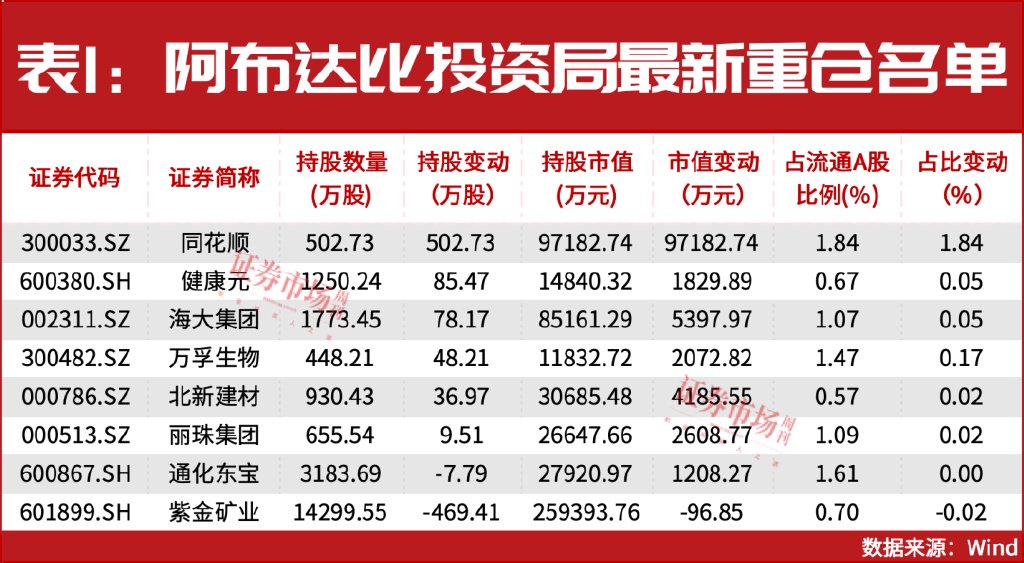 增量資金來援！中東資金加倉A股！