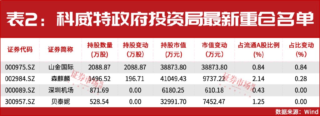 增量資金來援！中東資金加倉A股！