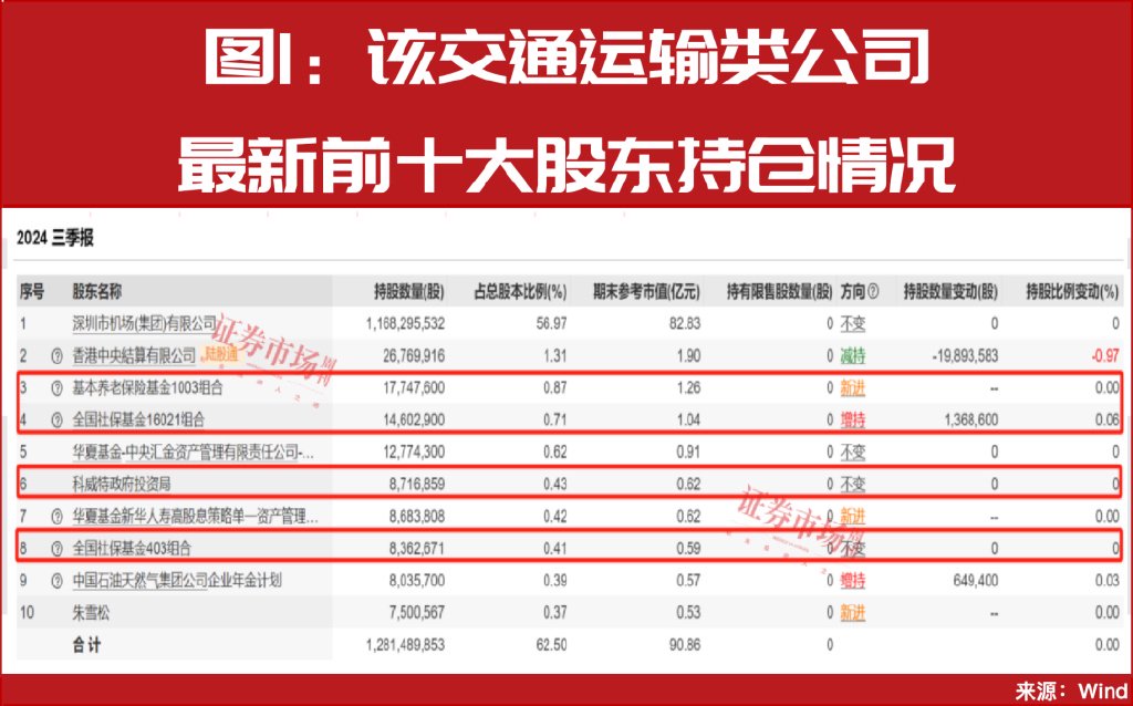 增量資金來援！中東資金加倉A股！