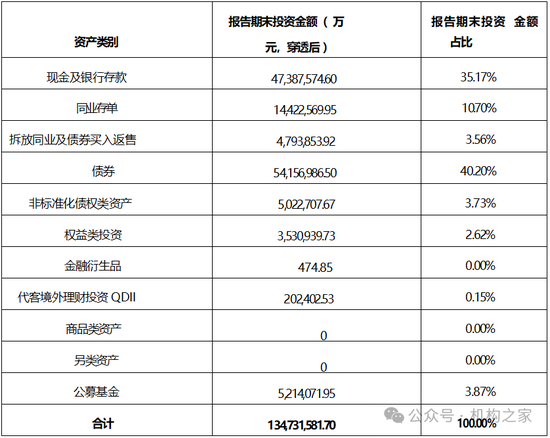 張宏良履新交銀施羅德基金董事長(zhǎng)，面臨權(quán)益規(guī)模暴跌與固收增長(zhǎng)瓶頸