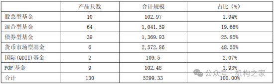 張宏良履新交銀施羅德基金董事長(zhǎng)，面臨權(quán)益規(guī)模暴跌與固收增長(zhǎng)瓶頸