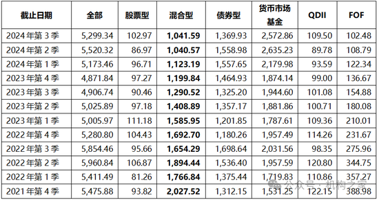 張宏良履新交銀施羅德基金董事長(zhǎng)，面臨權(quán)益規(guī)模暴跌與固收增長(zhǎng)瓶頸
