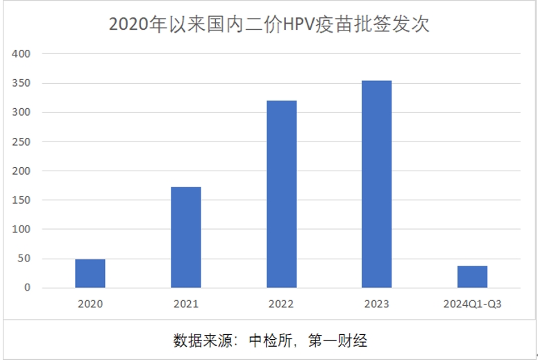 三季報凈利大降85%，萬泰生物押寶九價HPV疫苗，能否重現(xiàn)高光時刻