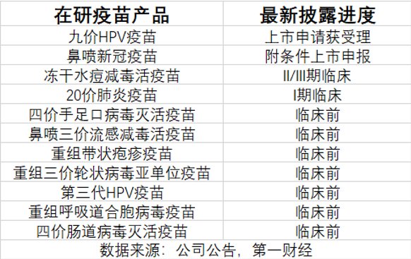 三季報凈利大降85%，萬泰生物押寶九價HPV疫苗，能否重現(xiàn)高光時刻