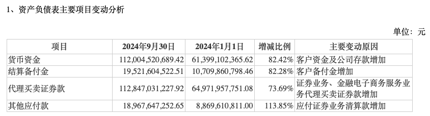 前三季度業(yè)績下降，“券商茅”東方財富能否撐得起翻倍股價？