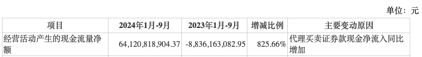 前三季度業(yè)績下降，“券商茅”東方財富能否撐得起翻倍股價？