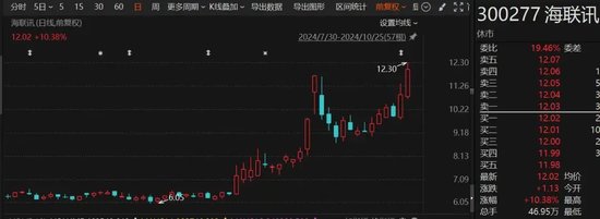 罕見(jiàn)“B轉(zhuǎn)A”！海聯(lián)訊擬換股吸收合并杭汽輪B