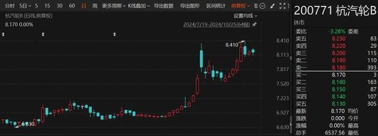 罕見(jiàn)“B轉(zhuǎn)A”！海聯(lián)訊擬換股吸收合并杭汽輪B