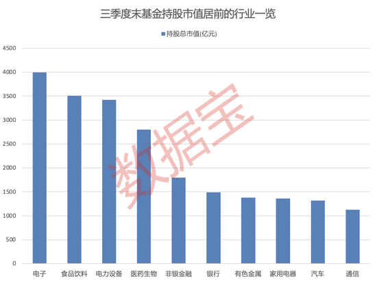 大增340余只，“寧王”被盯上！基金三季度末重倉超2500股，19股獲增持超1億股