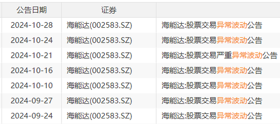 22天18板！大牛股重申：不存在！