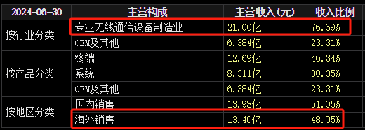 22天18板！大牛股重申：不存在！