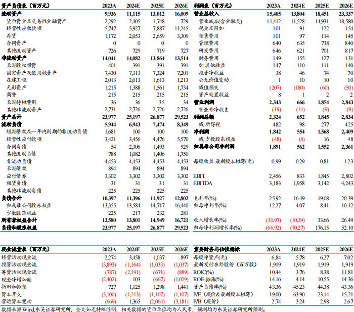 【東吳電新】天賜材料2024年三季報點評：業(yè)績符合預(yù)期，盈利拐點可期