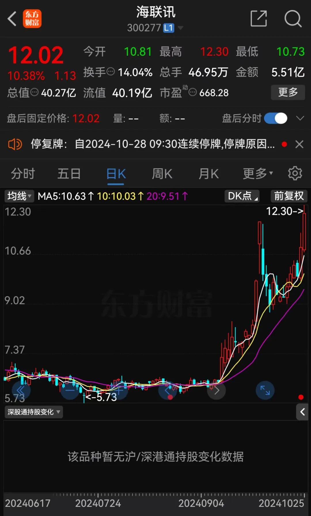 明日停牌！又一“蛇吞象”，重磅重組來了！