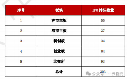 加速，下周4家上會(huì)，IPO新常態(tài)化啥模樣？今年409家終止企業(yè)，未來“命”在何方？