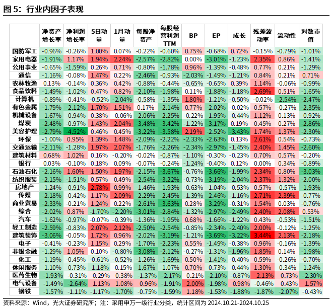 【光大金工】市場(chǎng)反轉(zhuǎn)效應(yīng)明顯、小市值風(fēng)格占優(yōu)——量化組合跟蹤周報(bào)20241026