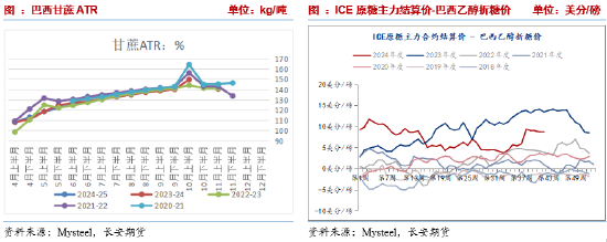 長安期貨劉琳：階段性供應(yīng)偏緊與基差托底，糖價(jià)維持震蕩