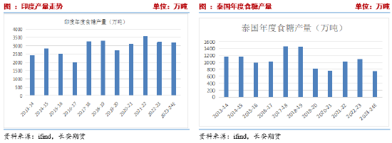 長安期貨劉琳：階段性供應(yīng)偏緊與基差托底，糖價(jià)維持震蕩