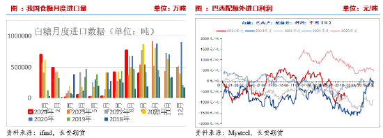 長安期貨劉琳：階段性供應(yīng)偏緊與基差托底，糖價(jià)維持震蕩