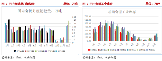 長安期貨劉琳：階段性供應(yīng)偏緊與基差托底，糖價(jià)維持震蕩