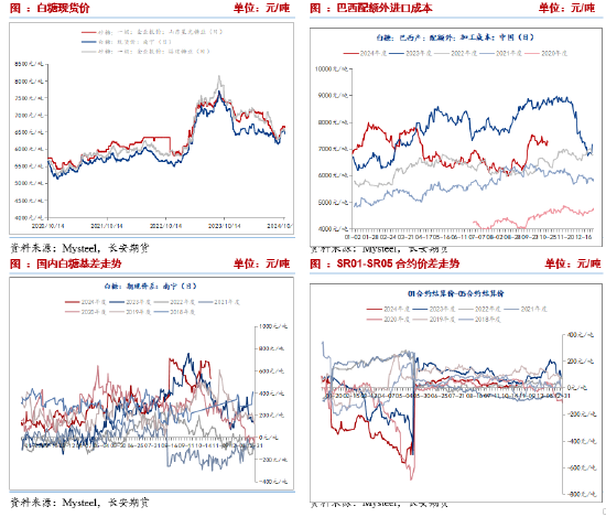 長安期貨劉琳：階段性供應(yīng)偏緊與基差托底，糖價(jià)維持震蕩