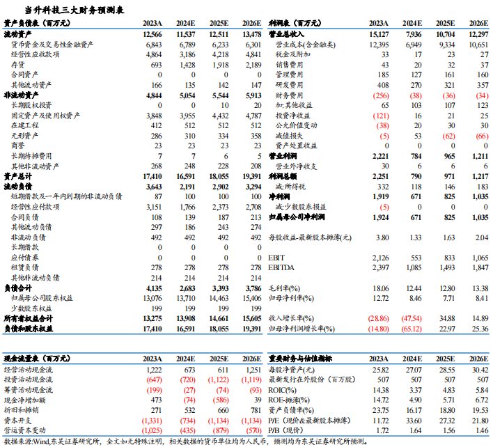 【東吳電新】當(dāng)升科技2024年三季報(bào)點(diǎn)評：三元依舊亮眼，鐵鋰大規(guī)模放量