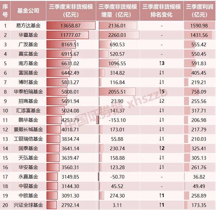 排位賽，大變化！