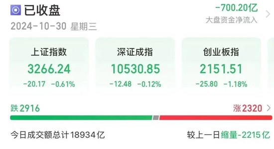14時28分，集體拉升！