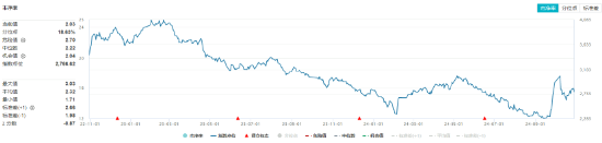 連續(xù)3日獲資金流入，化工ETF（516020）盤中上探0.81%！樓市又出利好，化工板塊如何獲益？