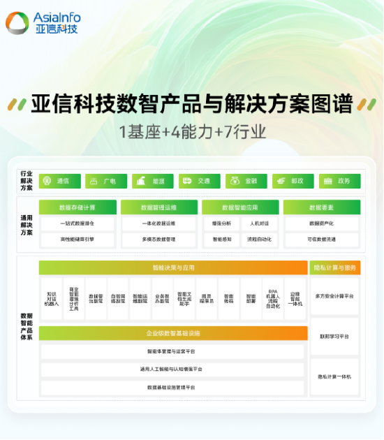 首屆“數(shù)據(jù)要素X”大賽?亞信科技獲全國(guó)決賽三等獎(jiǎng)+三大賽區(qū)一、二等獎(jiǎng)