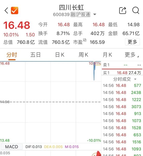 尾盤，多股異動(dòng)