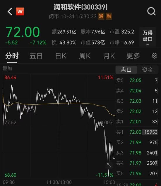 14：39—14：48，驚魂10分鐘，誰在砸盤？