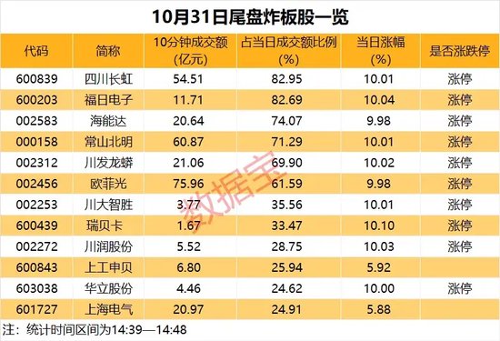 14：39—14：48，驚魂10分鐘，誰在砸盤？
