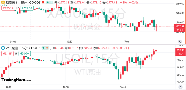 9月核心PCE年率超預(yù)期，美聯(lián)儲(chǔ)年內(nèi)降息預(yù)期不變？