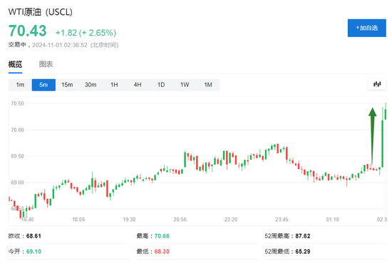 伊朗稱將給以色列難以想象的回應(yīng)，美油漲超2%，日元漲1%，金價(jià)回升
