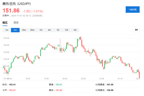 伊朗稱將給以色列難以想象的回應(yīng)，美油漲超2%，日元漲1%，金價(jià)回升